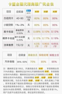汽车购买保险佣金多少